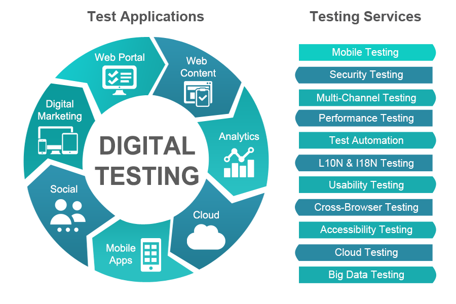 Testing Plan Unit Testing Alpha Testing And Beta Testing